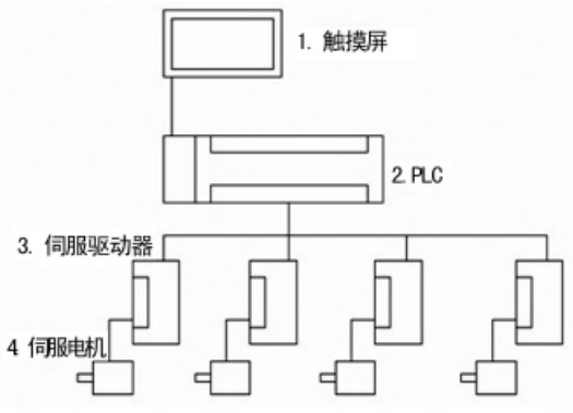 控制系統結構簡圖